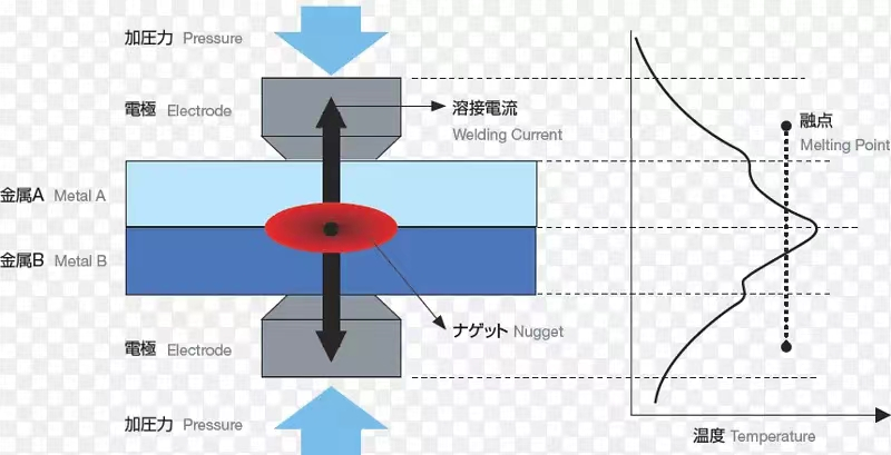 电阻焊工作原理