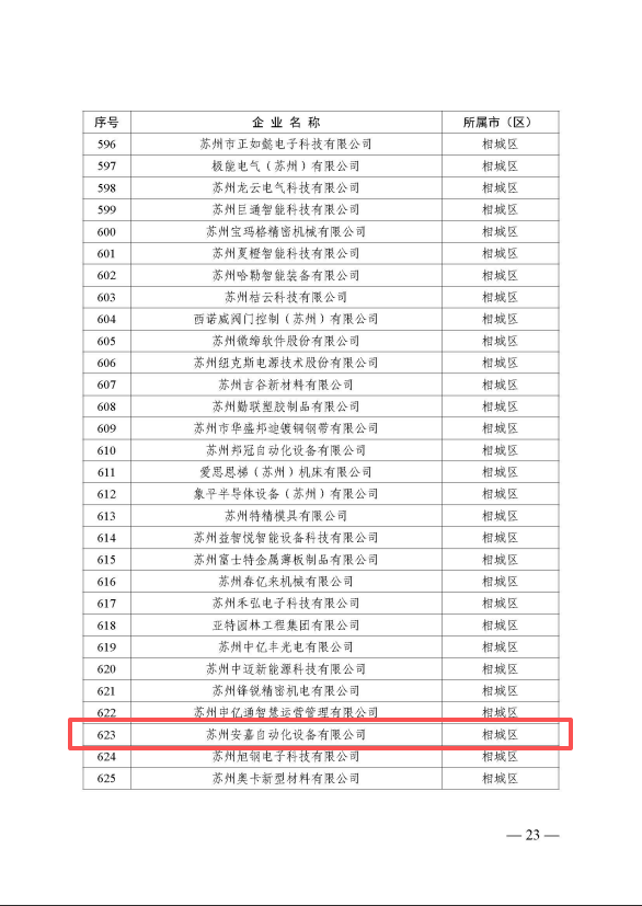 瞪羚计划入库企业名单